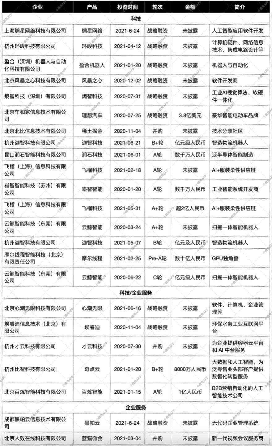 字节跳动AI工程师薪资曝光：人工智能领域高收入背后的职业真相