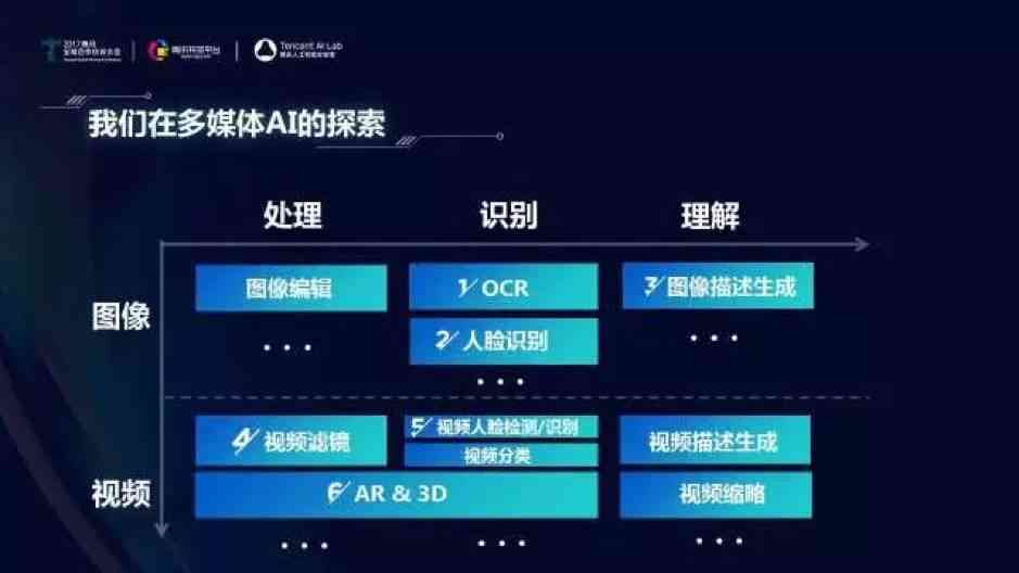 字节跳动AI教育平台：全面解析字节旗下AI课程精粹