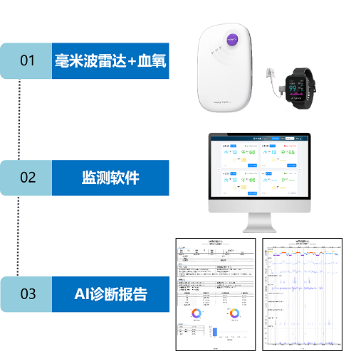 智能血气分析助手：AI一键解读血气报告，全方位解答健疑问
