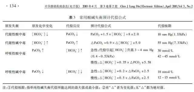 掌握要领：如何精准解读血气报告单中的关键指标