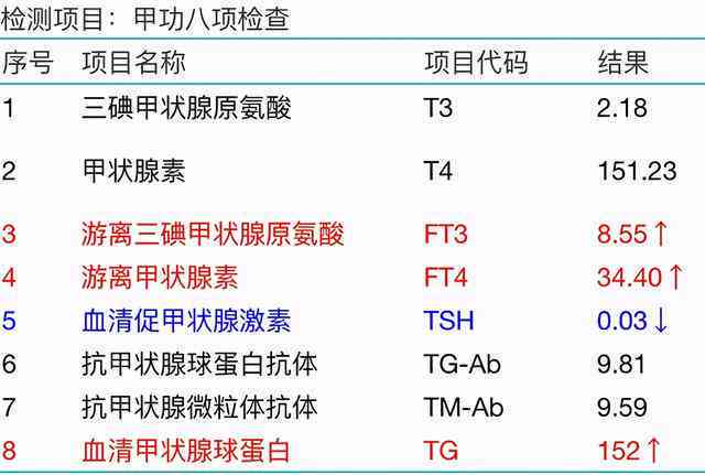 掌握要领：如何精准解读血气报告单中的关键指标
