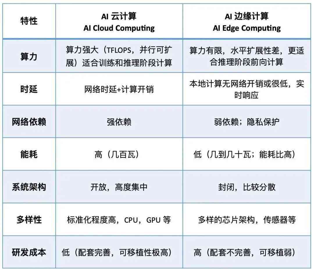 AI智能写作辅助电脑配置指南：打造高效文本生成工作站