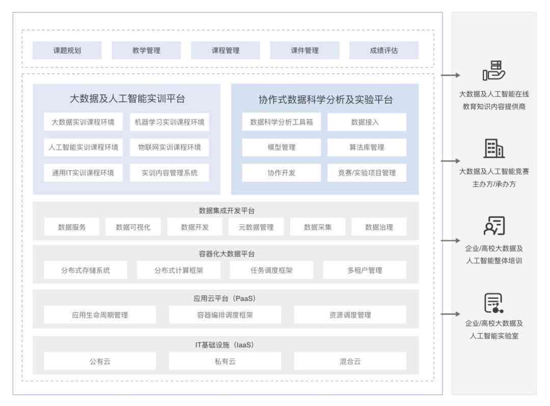 人工智能软件实训项目综合评估与技能提升总结