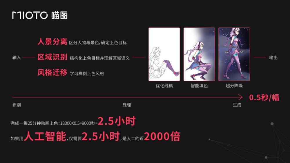 ai创作合成动画软件有哪些：好用与免费推荐列表