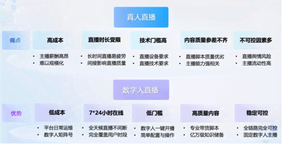 AI虚拟主持人文案怎么写：从素材选取到制作技巧及开发原理全解析