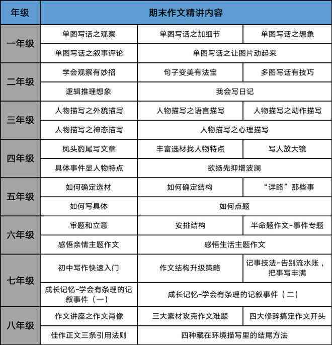 如何训练AI写直播脚本的能力：涵技巧、方法和撰写要领