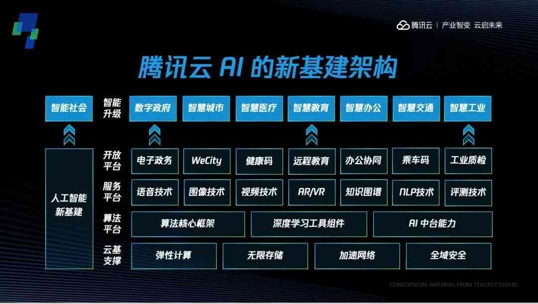 探索AI技术：打造智能直播脚本生成软件训练指南