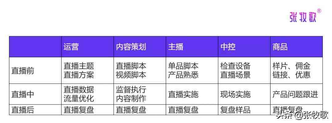直播脚本高效撰写指南：全面流程解析与实用技巧简书