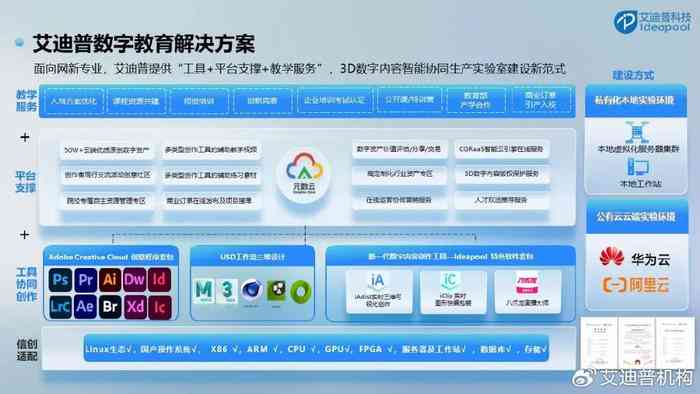 新媒体用ai写文案还好写吗为什么新媒体文案写作需要哪些能力及难度分析