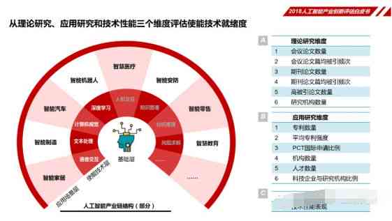 AI创作助力小米：全方位解析人工智能在小米产品中的应用与创新