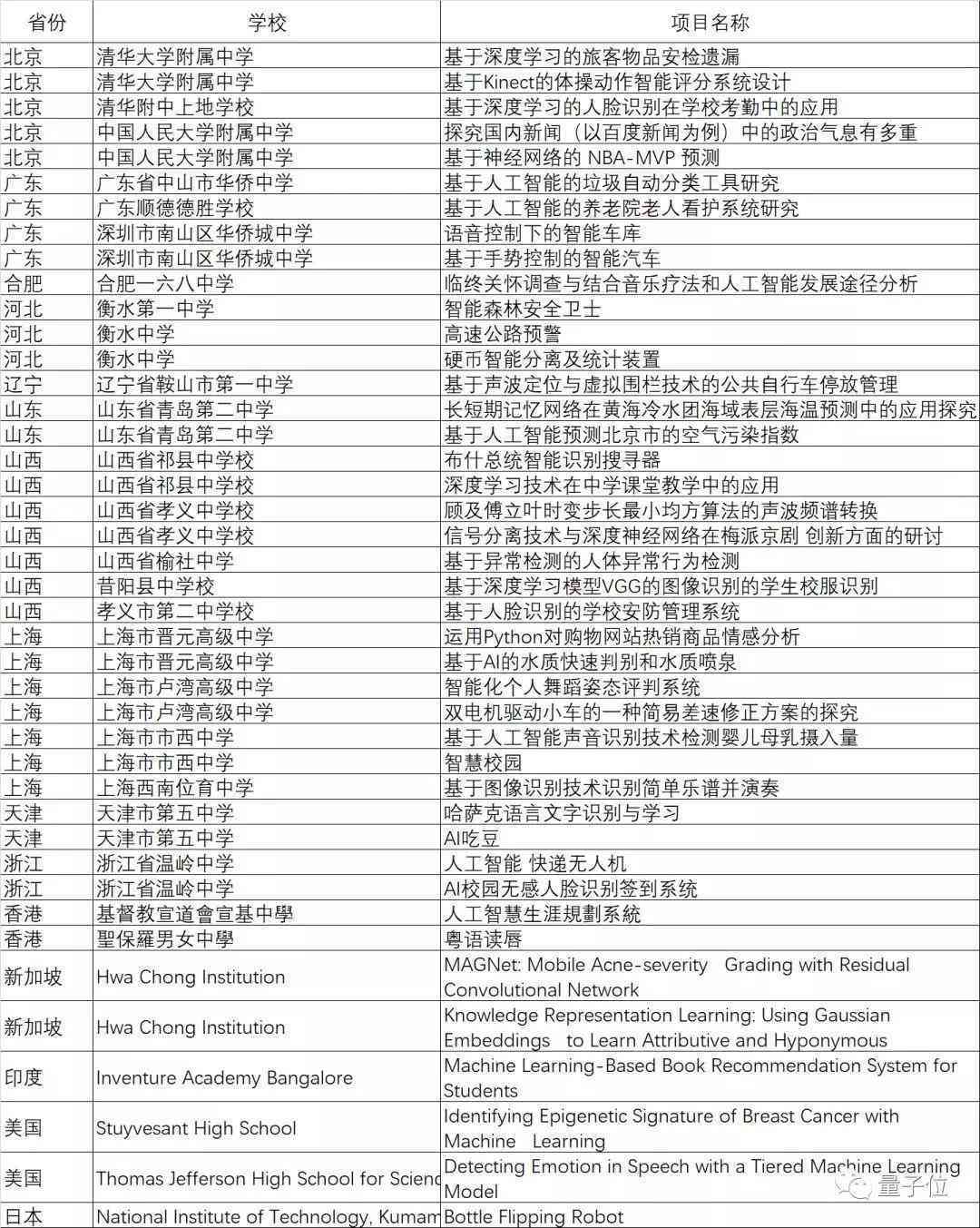 生成式AI与创新发展：全面解析论文研究报告精选汇编