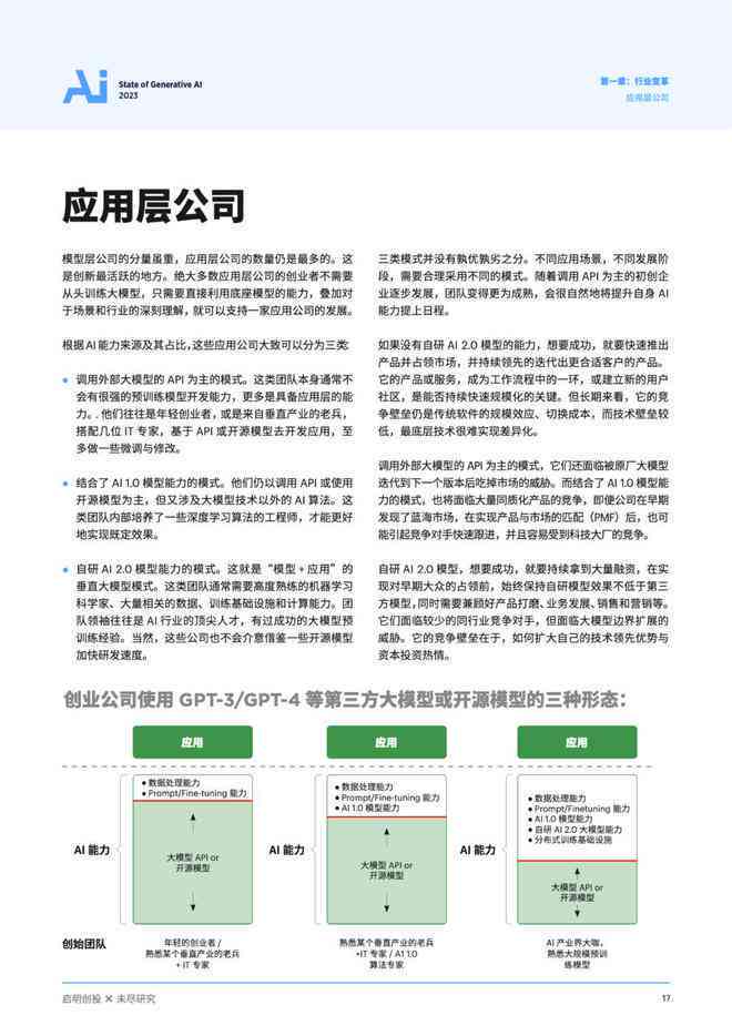 生成式AI与创新发展：全面解析论文研究报告精选汇编