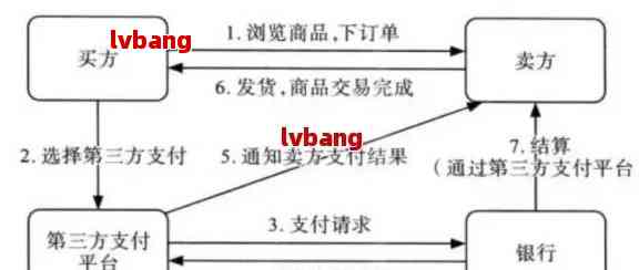 无界AI创作者审核时间及申请流程详解：常见问题与解答指南