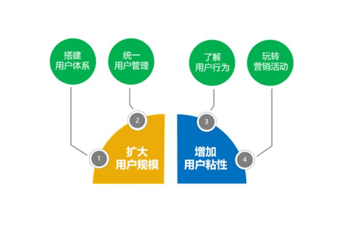 融合AI智能，打造服装行业精准营销策略方案设计
