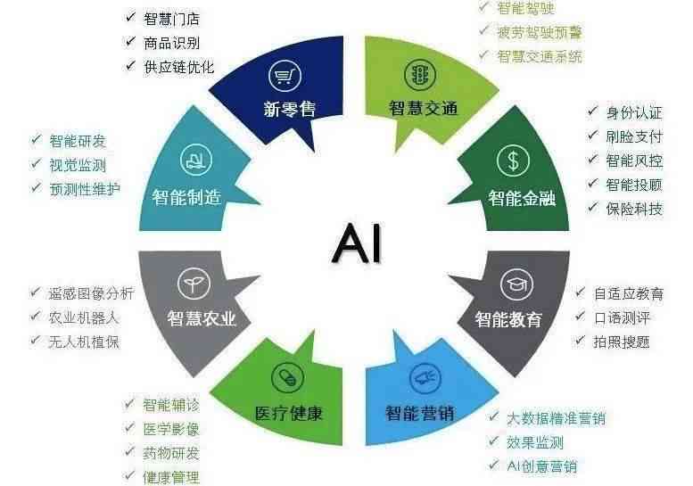 融合AI智能，打造服装行业精准营销策略方案设计