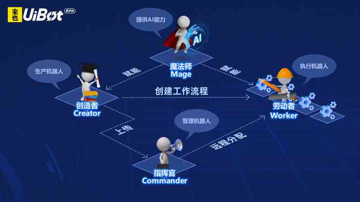 融合AI智能，打造服装行业精准营销策略方案设计