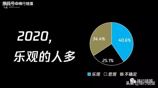 谷歌2020总结：年度回顾与年盘点