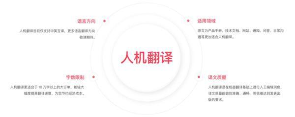 深入评测：有道翻译人工服务翻译质量详解
