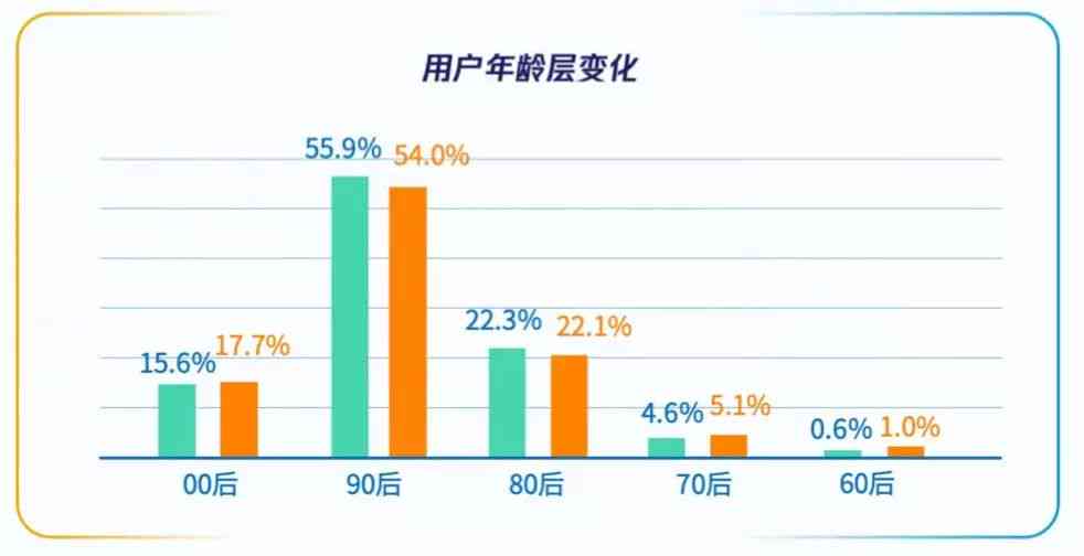 AI创作趋势洞察：精选热门关键词推荐指南