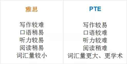 创作的关键词：提炼、撰写、生成器及服务平台核心词汇精选