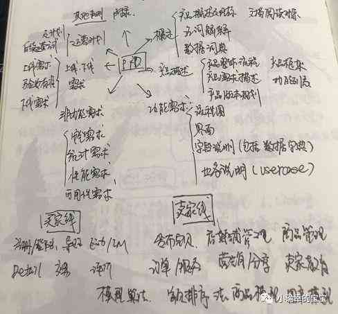创作的关键词：提炼、撰写、生成器及服务平台核心词汇精选