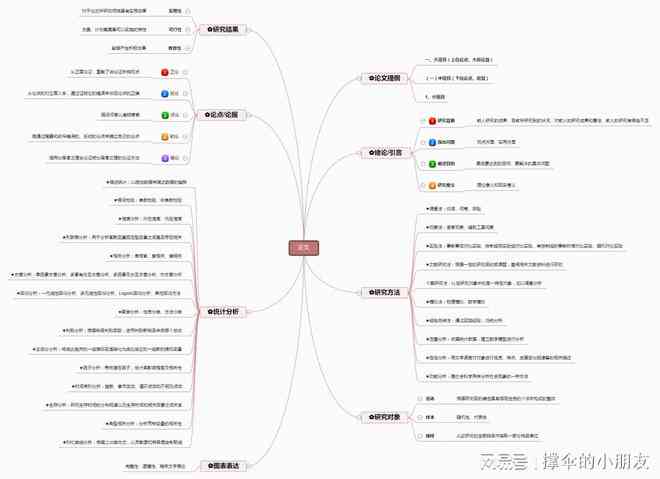 核心元素提炼：作品关键词深度解读与分析