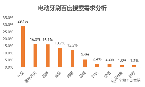核心元素提炼：作品关键词深度解读与分析