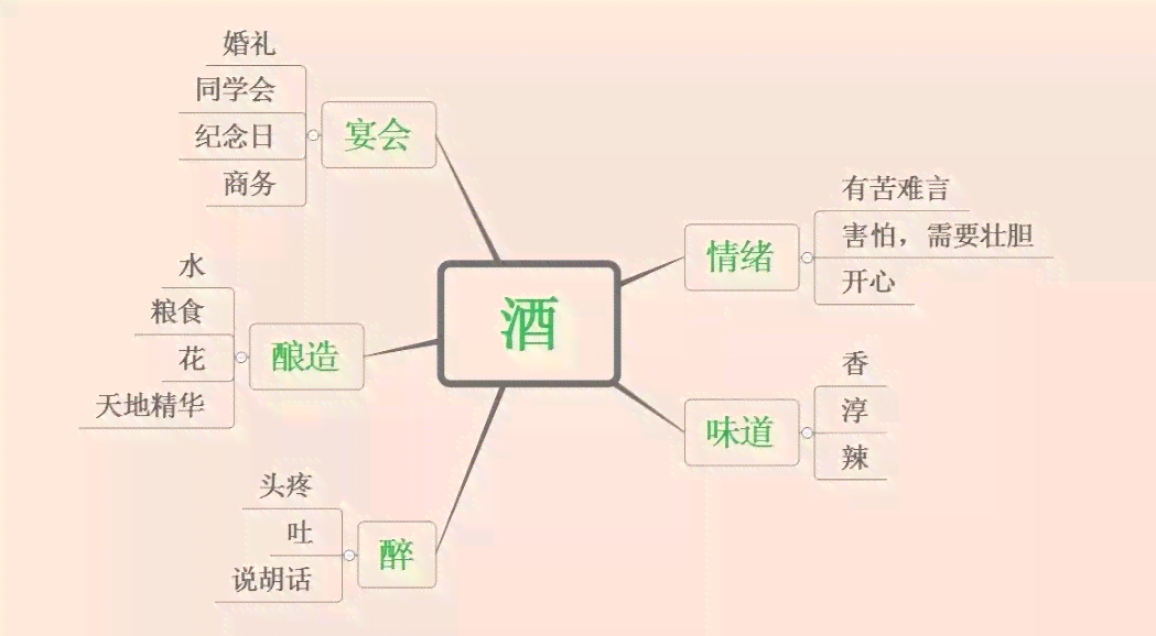 掌握AI赋能策略：打造高转化率的带货产品文案撰写攻略