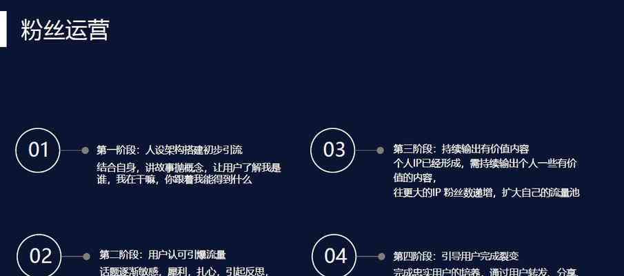 全面掌握带货文案秘：一站式解决撰写、优化与推广难题