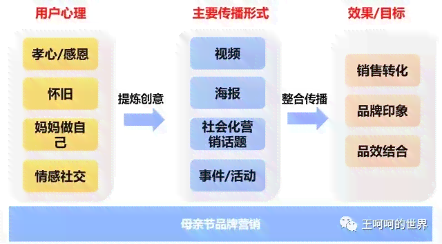 长文案案例及分析：经典长文案广告案例精选