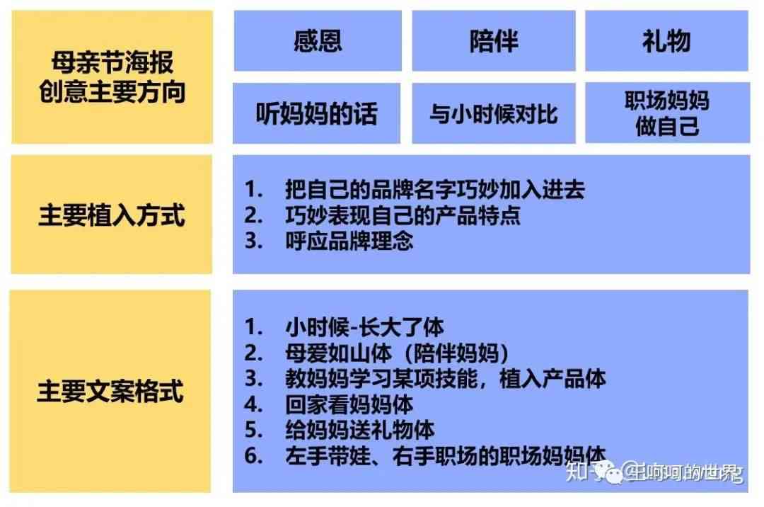长文案案例及分析：经典长文案广告案例精选