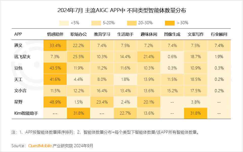 用户全方位解决方案：2024版AI智能文案一键生成器，涵多场景应用需求
