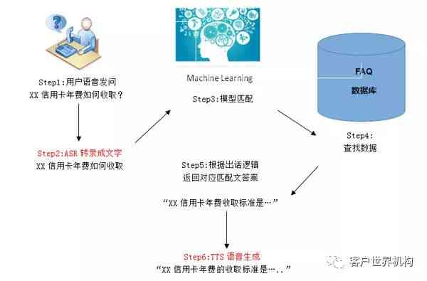 人工智能写作助手效果评估：实用性与安全性可靠性分析