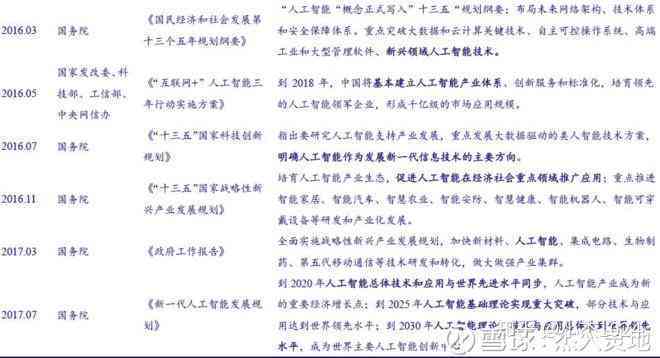 ai写作网友提供大纲吗安全吗：是真的吗？ (长度：42字节)