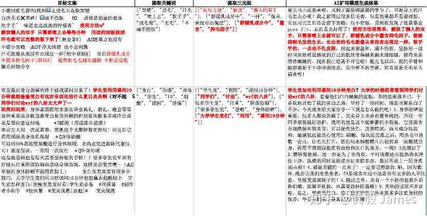 ai写作网友提供大纲吗安全吗：是真的吗？ (长度：42字节)