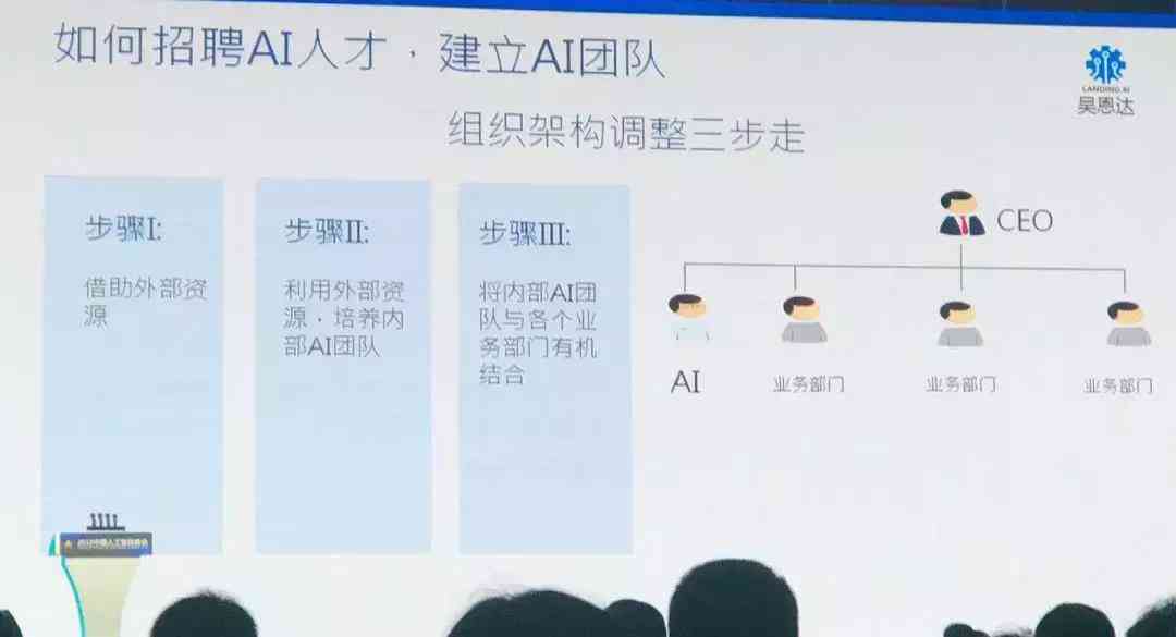 ai写作网友提供大纲吗