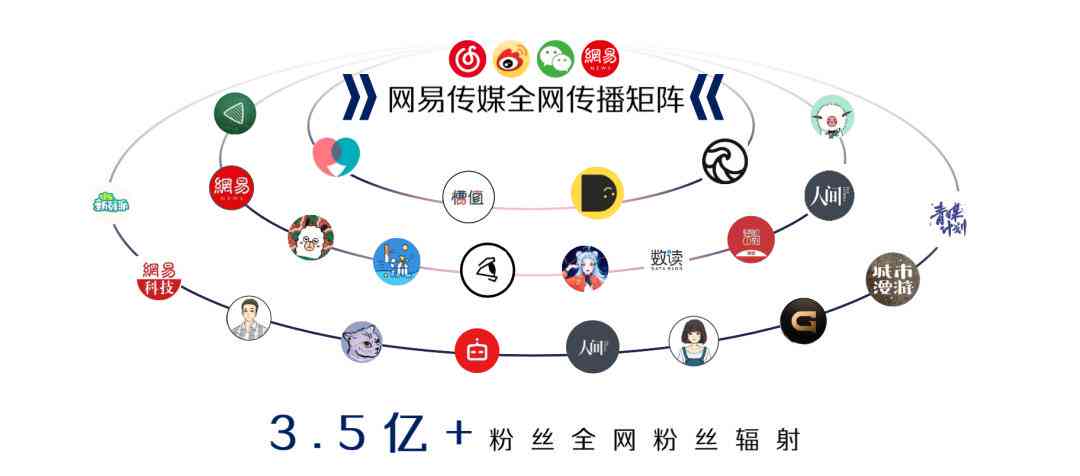 AI写作全方位攻略：打造高颜值文章，提升内容吸引力与搜索排名