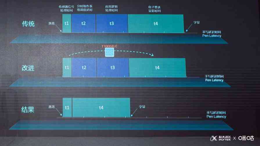 ai手写作业免费软件有哪些好用及其优势特点