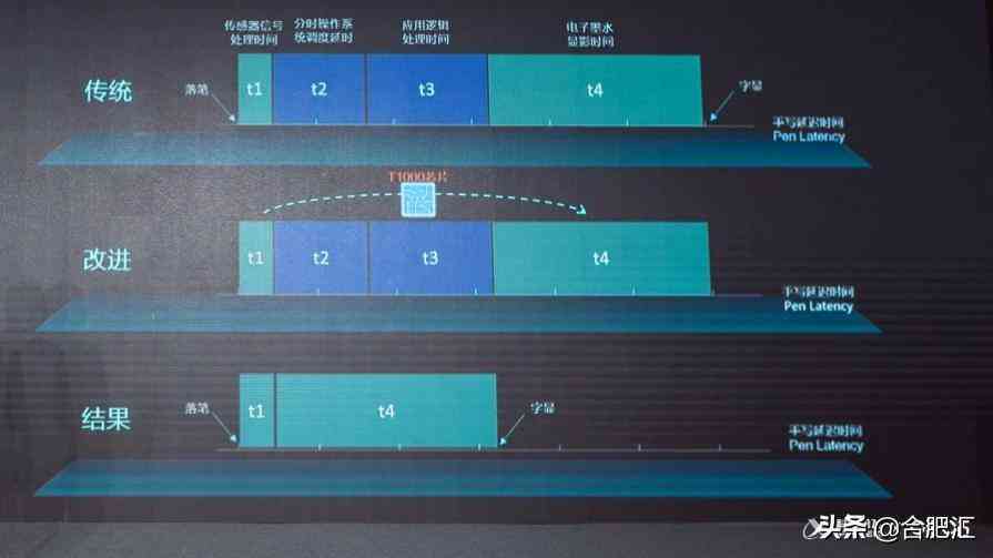 AI手写作业软件大全：免费与使用指南，全面覆各类作业辅助工具