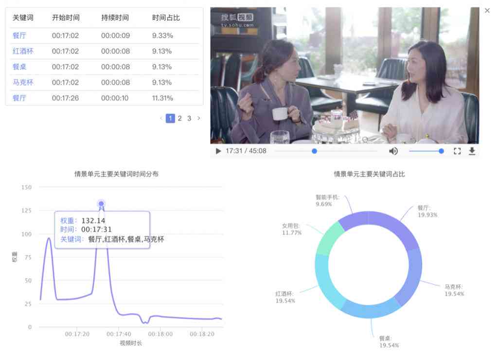 ai变现文案