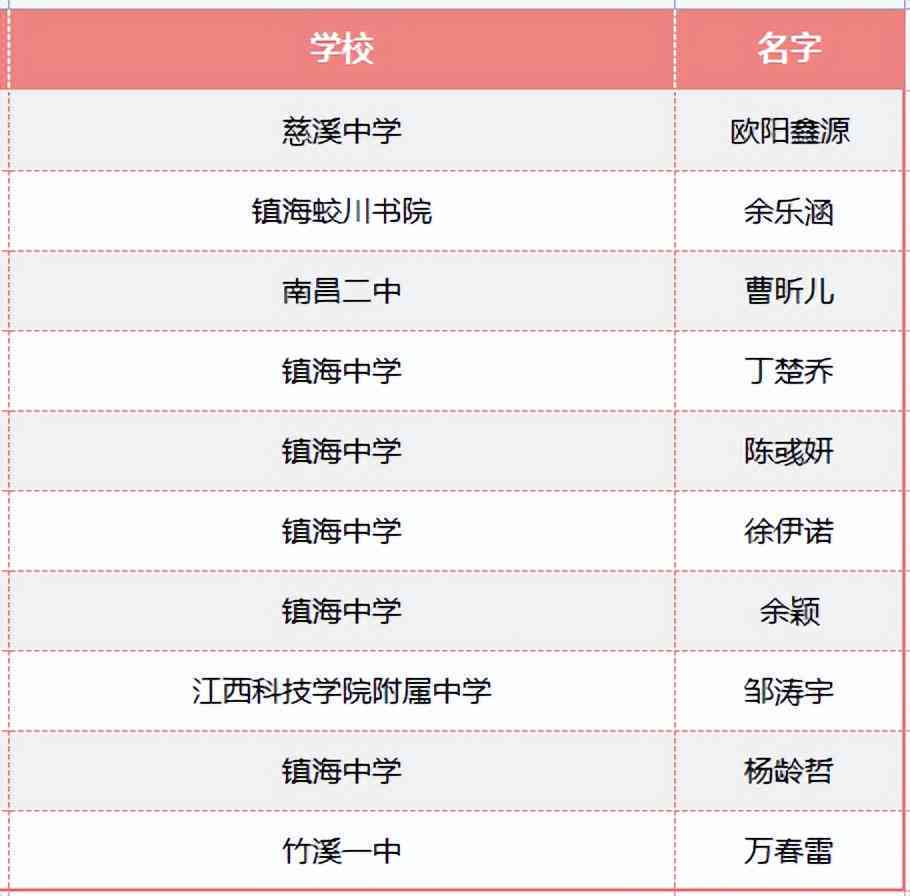 2023年度评测：Top10 AI人工智能写作网站及软件推荐，全面满足各类写作需求
