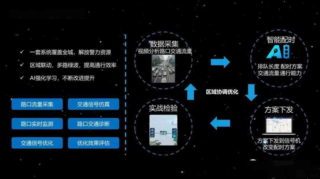 智能AI赋能创意：打造高效辅助创作新元