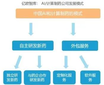 深度解析：AI制药市场趋势与未来预测——全面洞察行业增长潜力与发展前景