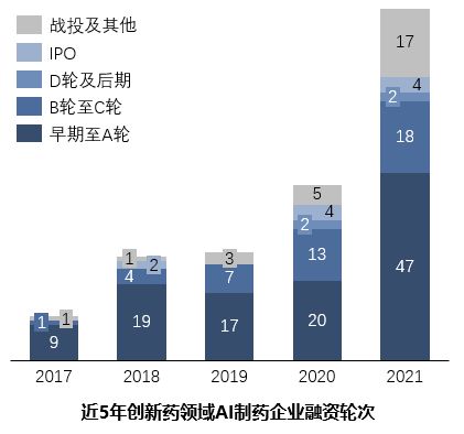深度解析：AI制药市场趋势与未来预测——全面洞察行业增长潜力与发展前景