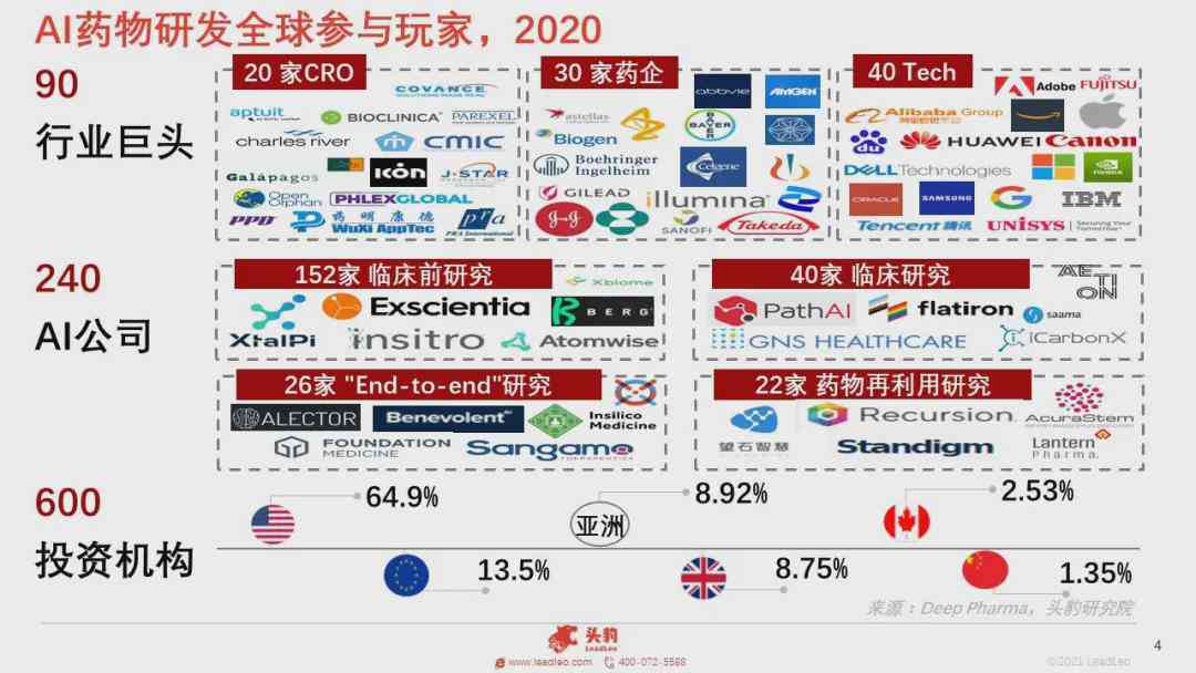 深度解析：AI制药市场趋势与未来预测——全面洞察行业增长潜力与发展前景