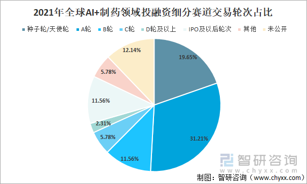 深度解析：AI制药市场趋势与未来预测——全面洞察行业增长潜力与发展前景