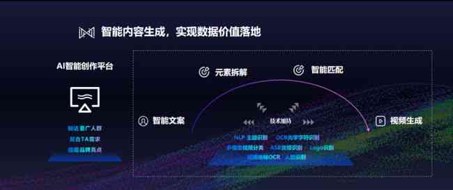 'AI智能创作大脑：一站式搜索与创作平台'