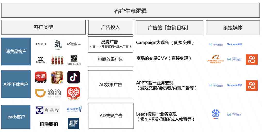 阿里妈妈ai智能文案系统功能有哪些