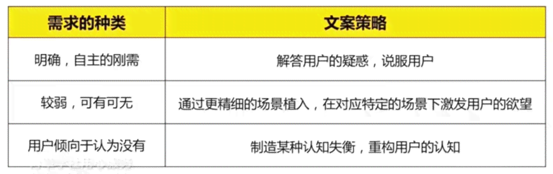探索矩阵文案：如何运用矩阵策略提升内容创作效果