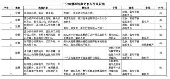 ai写脚本的模板有哪些内容：详尽解析常见结构与要素